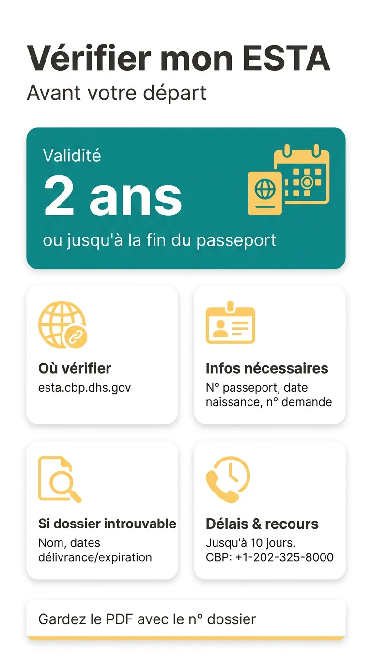 Infografika: Comment vérifier la validité de mon ESTA en cours et retrouver un numéro de demande perdu