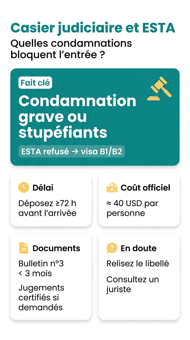 Infografika: Conditions casier judiciaire et formulaire ESTA : quelles condamnations bloquent votre voyage aux États-Unis ?
