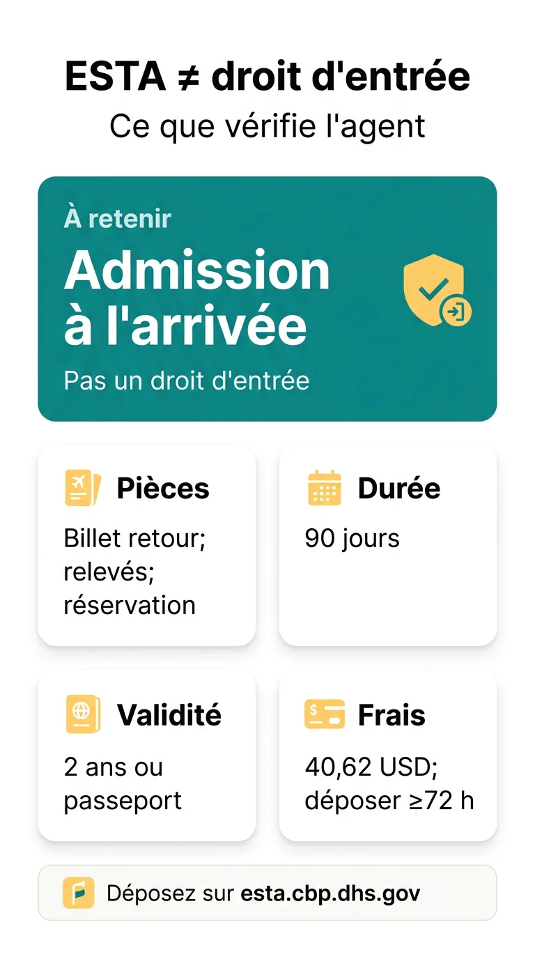 Infografika: Contrôle aux frontières CBP conditions ESTA : pourquoi un agent peut refuser l'entrée aux États-Unis