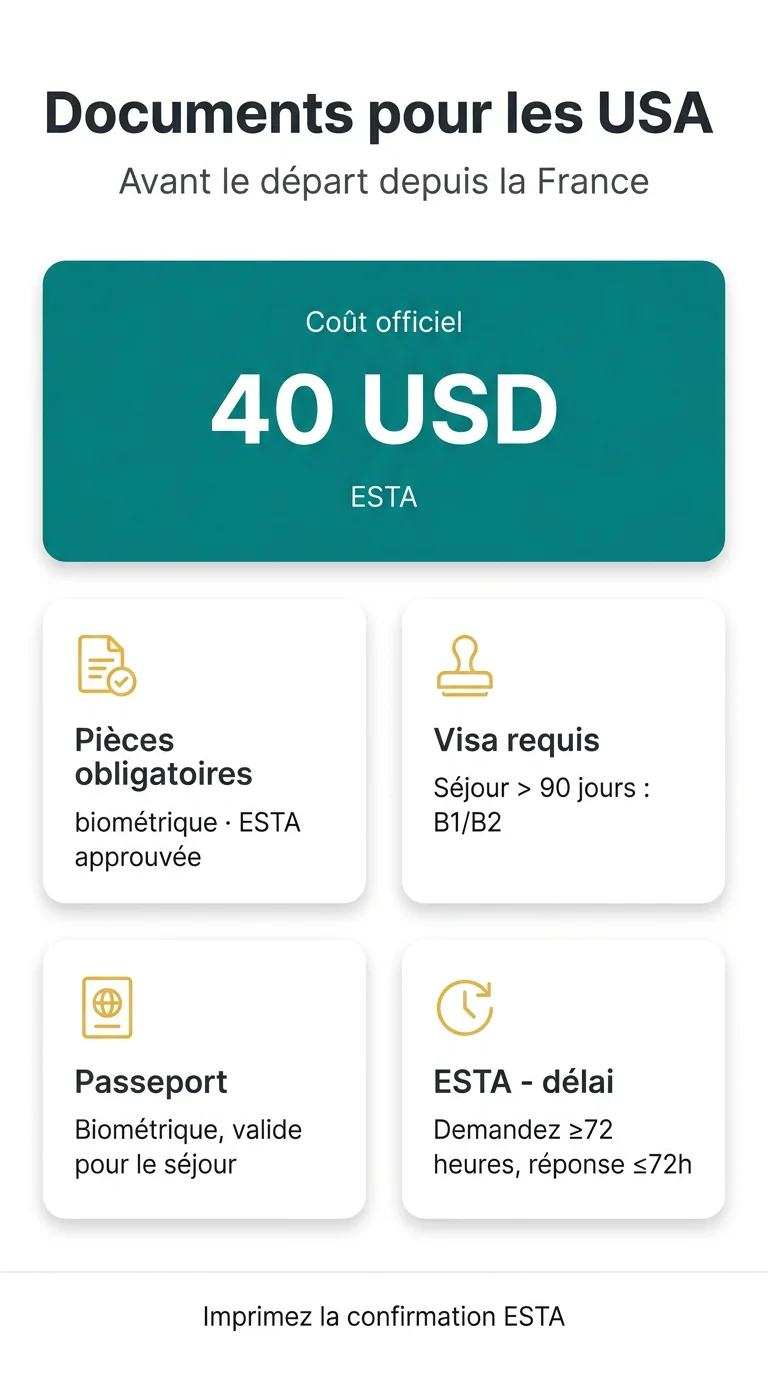 Infografika: Documents à fournir pour voyager aux États-Unis : la checklist complète avant le départ de France