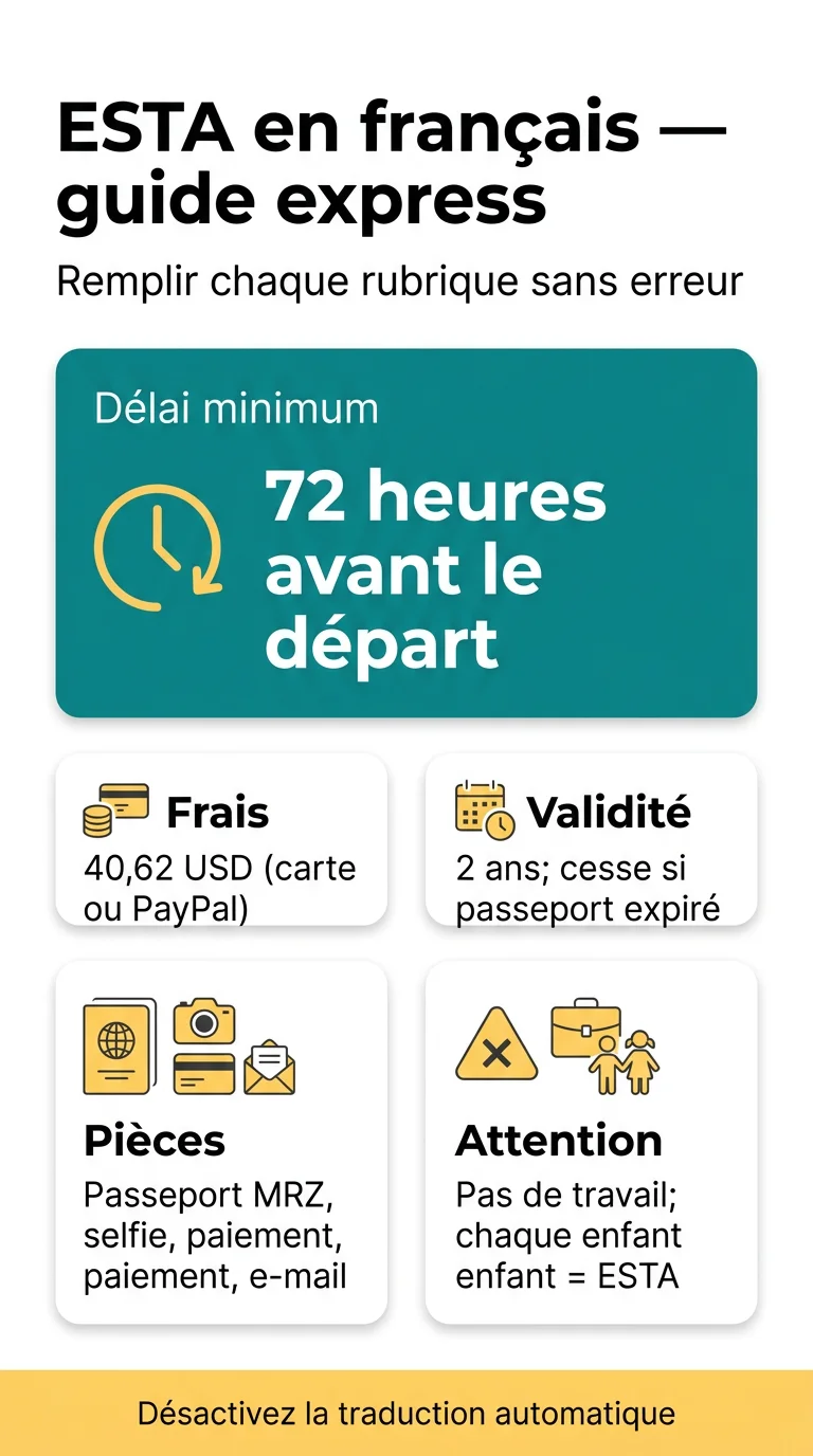 Infografika: Formulaire ESTA en français étape par étape : remplir chaque rubrique sans erreur bloquante