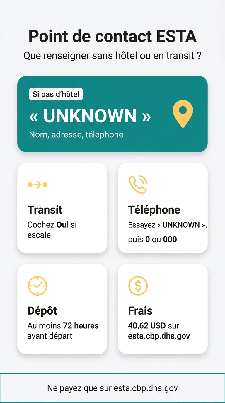Infografika: Point de contact aux États-Unis formulaire ESTA : que renseigner sans hôtel réservé ou en transit ?