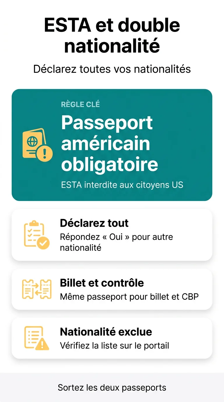 Infografika: Règles ESTA double nationalité binationaux : quel passeport utiliser pour voyager aux États-Unis ?